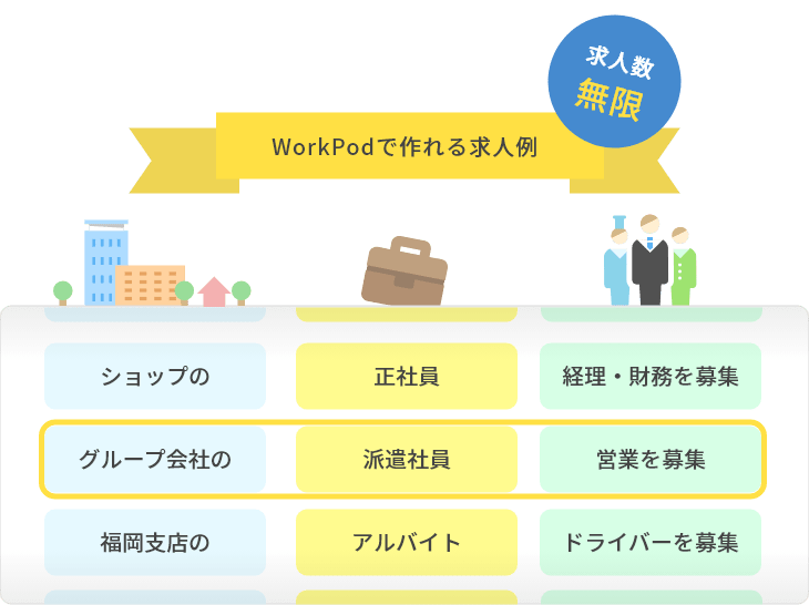 WorkPodで作れる求人例