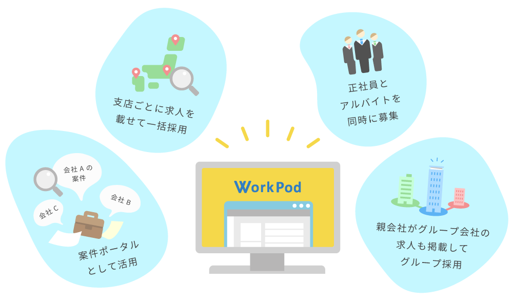 WorkPodの活用方法