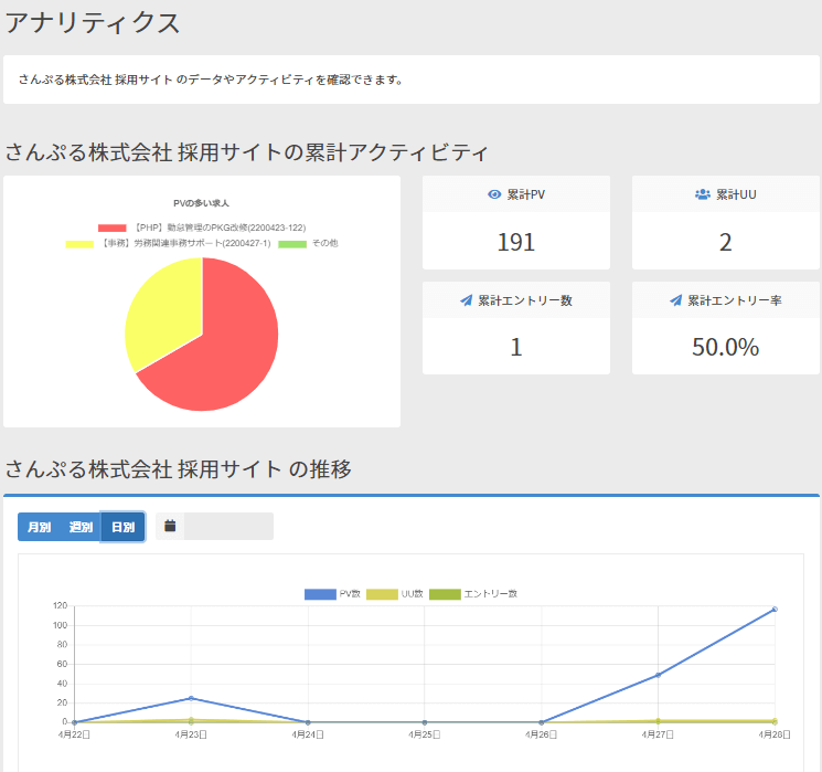 アクセス解析